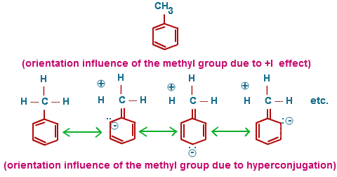 Hyperconjugation in Toluene 