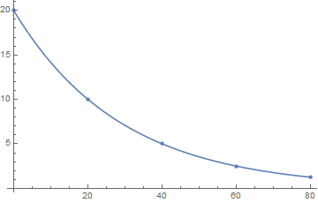 Mathematica graphics