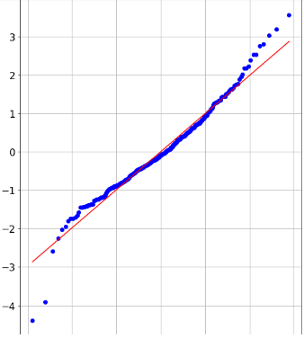 Residuals QQ plot