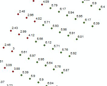 xyz sample points