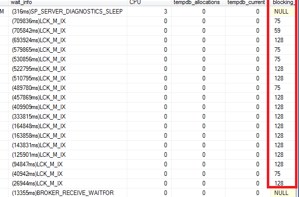 Blockings output of sp_whoisactive