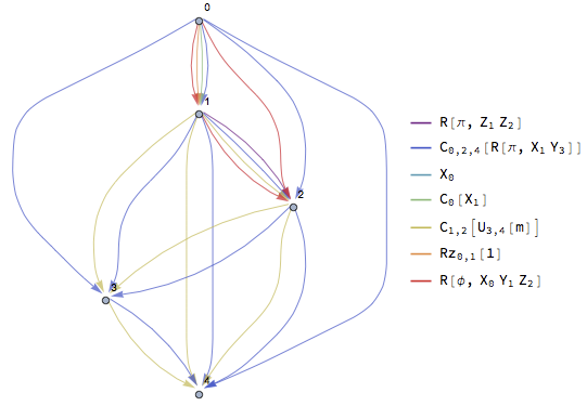 example plot