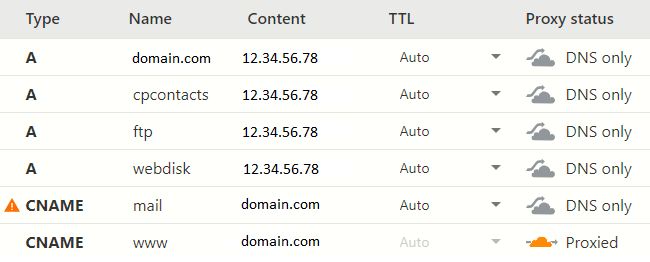 Cloudflare DNS query