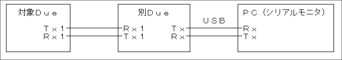 画像の説明をここに入力