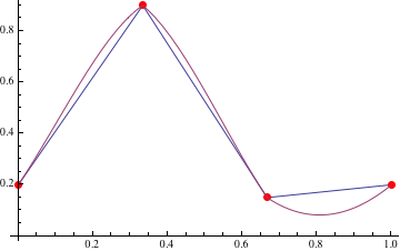 Mathematica graphics