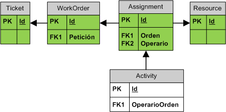 ERD diagram