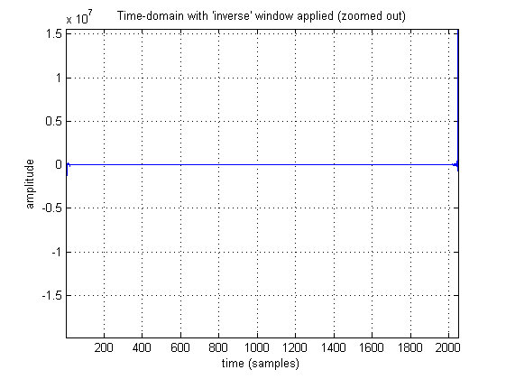 T-domain with window zoomed out