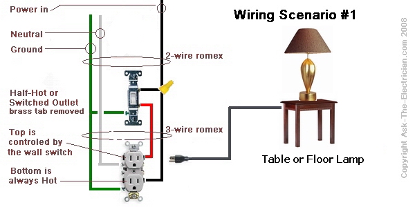 electrical How can I make an outlet switched Home Improvement Stack Exchange