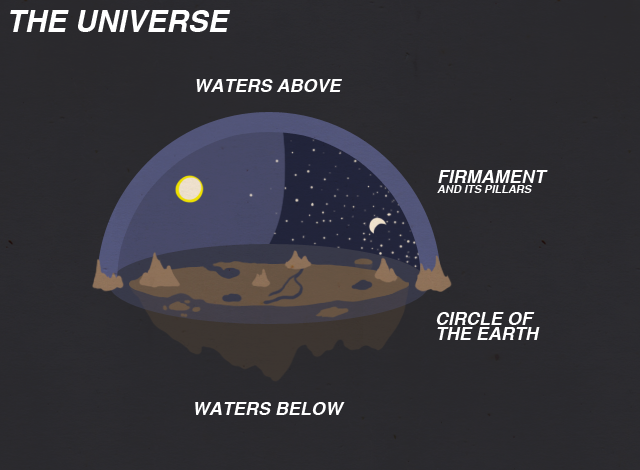 Ancient Earth depiction