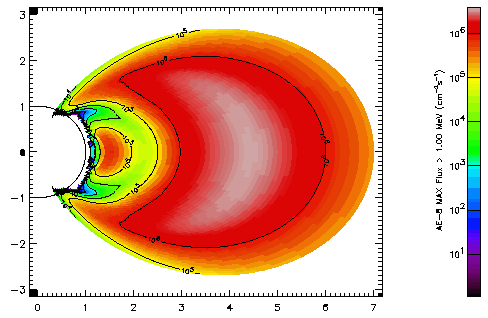 Van Allen Belt radiation measurement