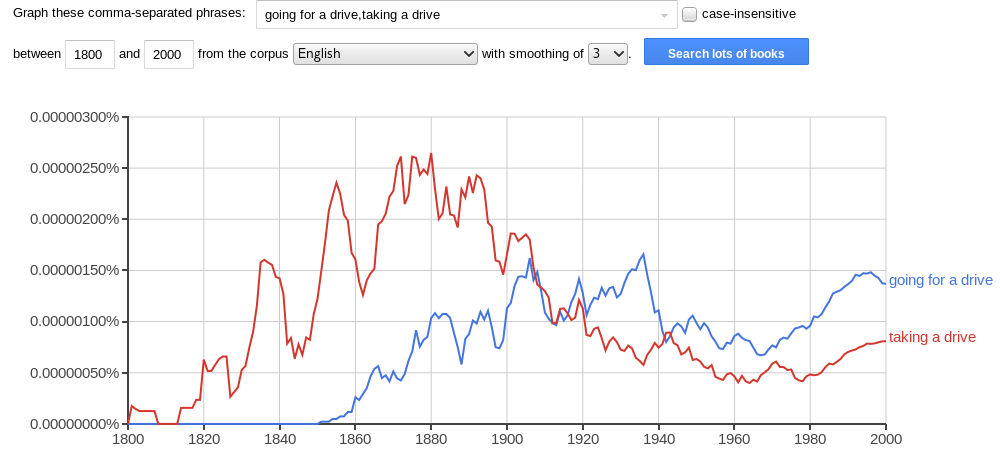 google ngram