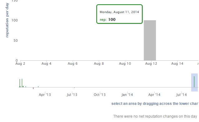 Graph to raw data