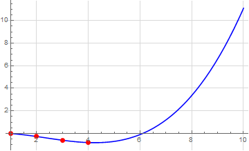 Mathematica graphics