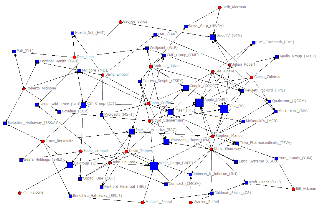 Network map