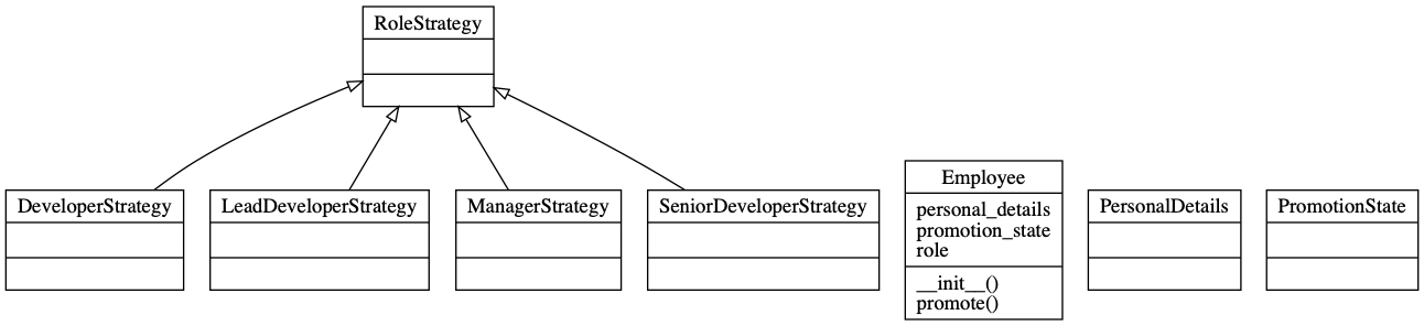 UML Diagram