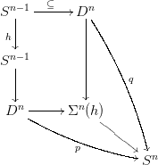 commutative didagram