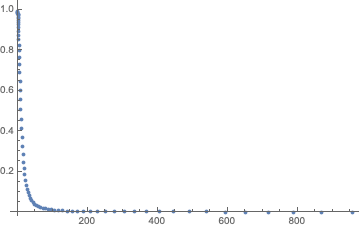 Mathematica graphics