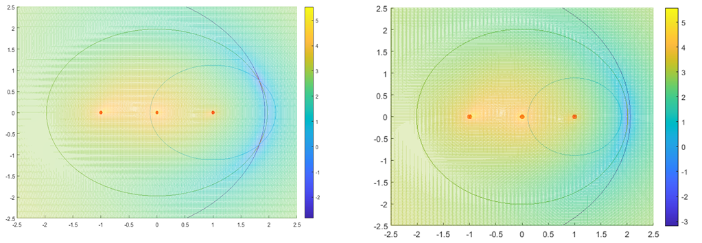 Range circles and negative log-likehood function