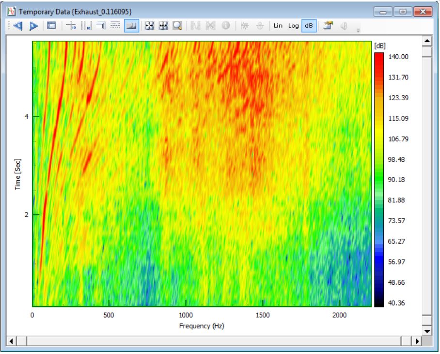 Time v Freq v Intensity