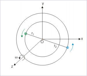 two body circular orbits