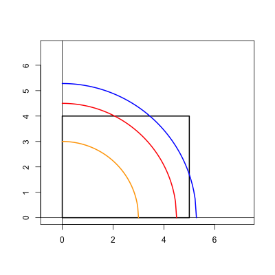 Induced distribution: Intersections