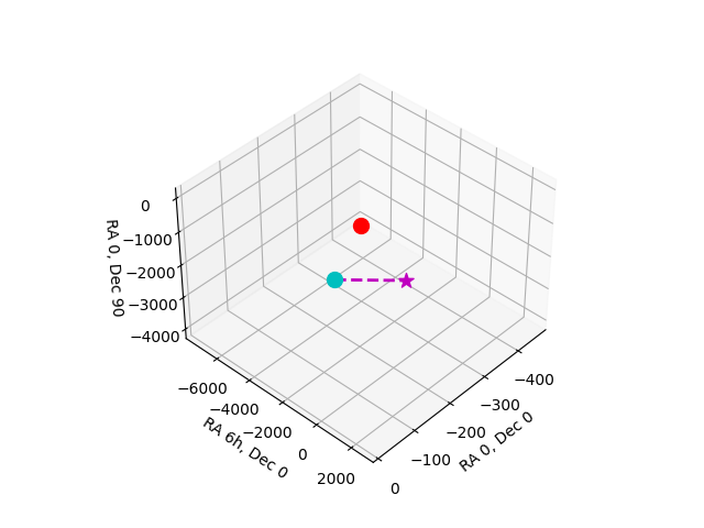 Image of the plot I made with python