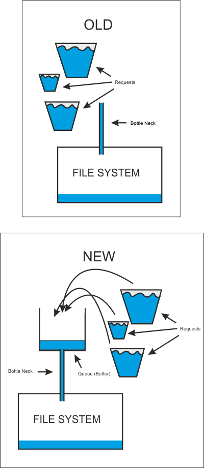 在此处输入图像描述