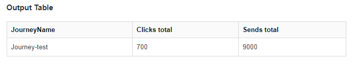 Output table