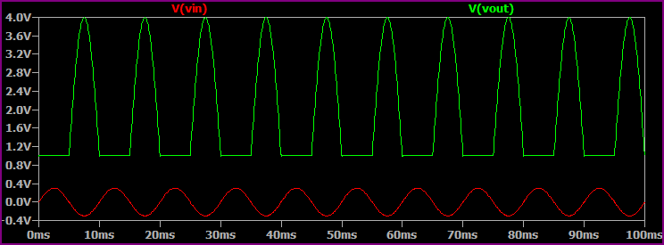 Rectify Shift Simulation