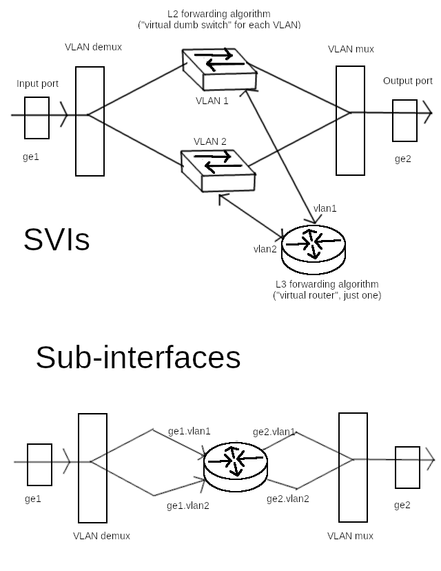 conceptual block diagram