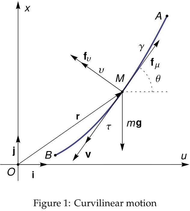 figure showing quantities defined in problem