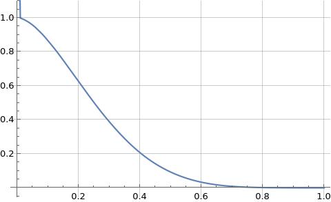 Illustration of formula (6) for f(1/x) using formula (3) for p_o(x)