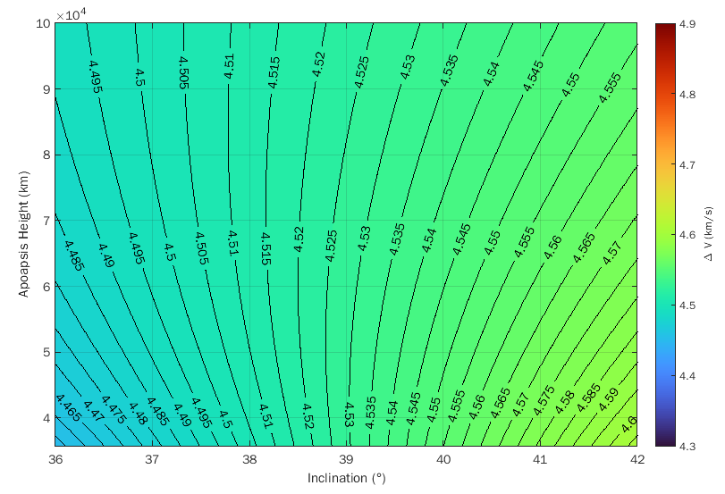 5 m/s contours