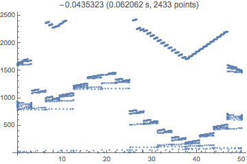 Mathematica graphics