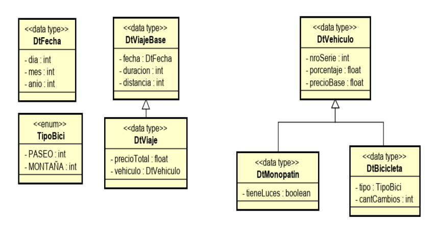 Este es el diagrama de mis DataTypes.