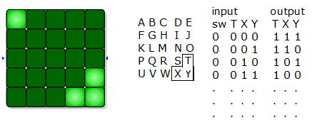 logic table