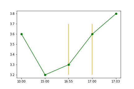 Axes.plot