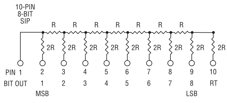 Bournes R2R Ladder