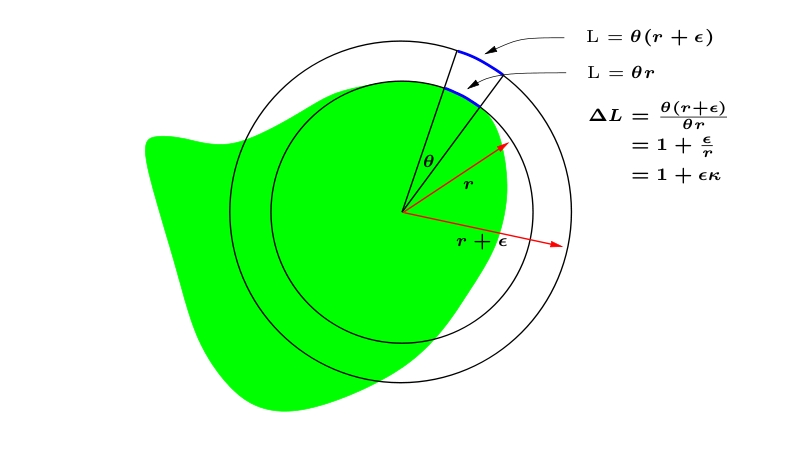 SteinerMinkowskiproof-fig1