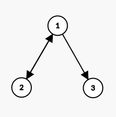 The example graph