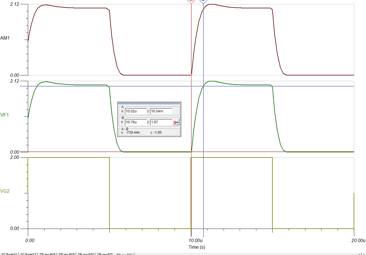 DC load Chart