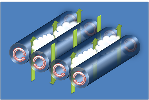 Schematic of horizontal convective rolls in the atmosphere in the production of cloud streets.