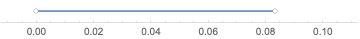 NumberLinePlot