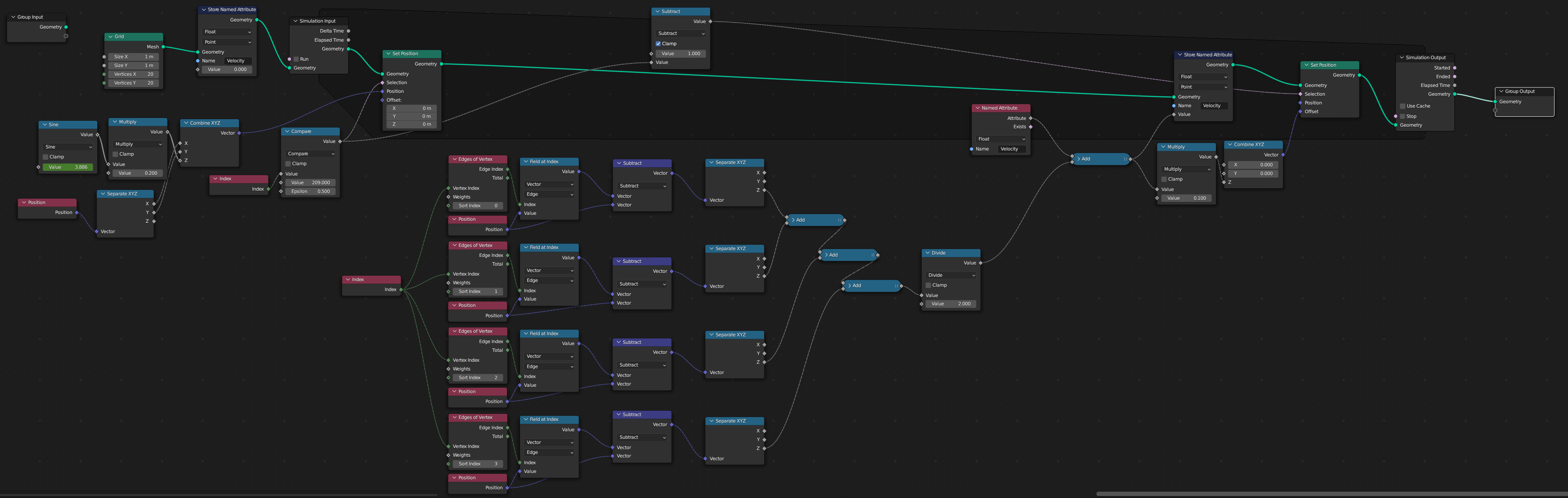 full node tree