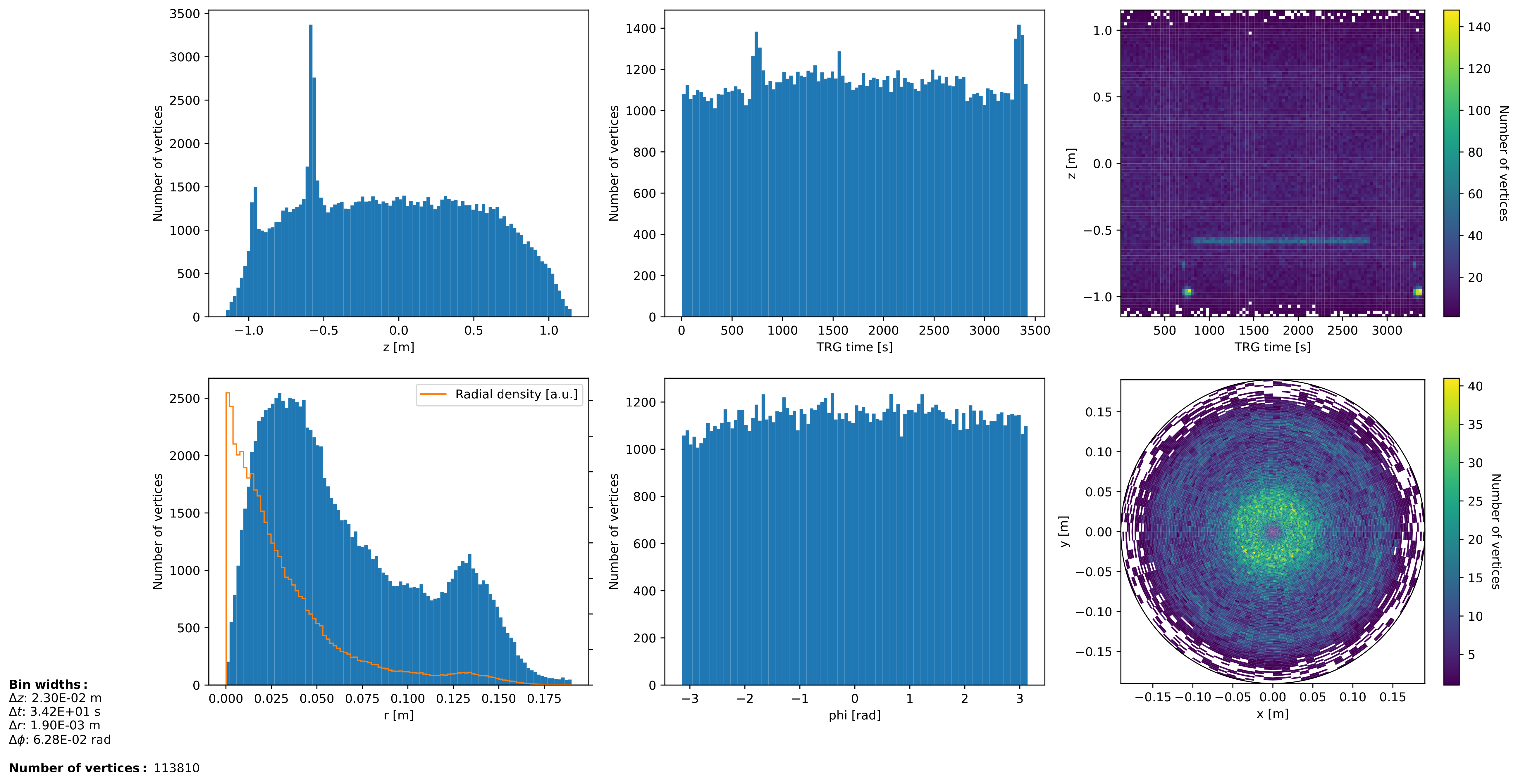 sample plot