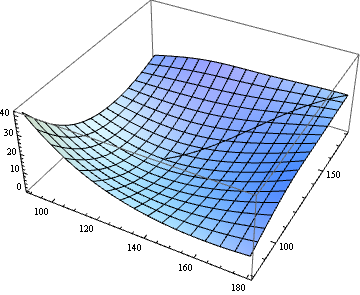 Mathematica graphics