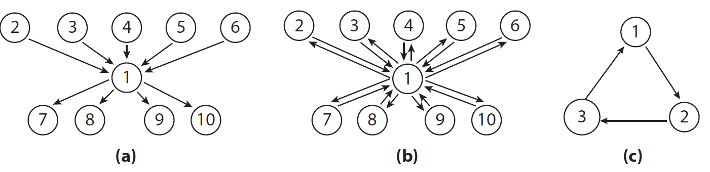 Understanding steady state, equilibrium, and nonequilibrium states