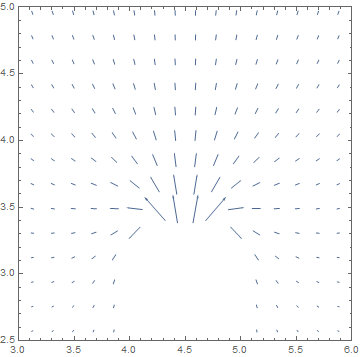 vectorfield