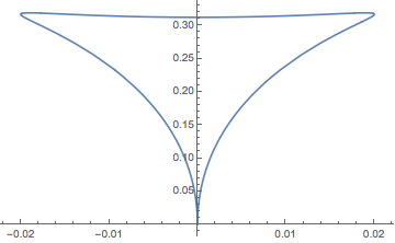 Mathematica graphics