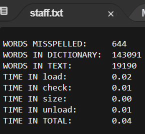 Staff's results